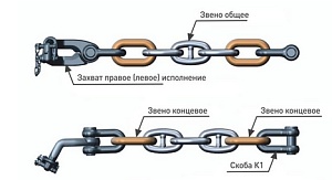 Стопор цепной тип 1 для крепления якорного каната при стоянке на якоре