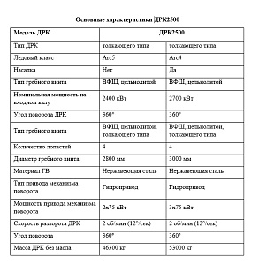 Движительно-рулевая колонка ДРК2500