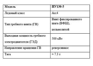 Подруливающее устройство ПУ130-5