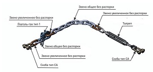 Стопор цепной для крепления якоря 