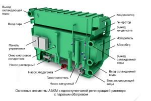 Холодильная машина с одноступенчатой регенрацией раствора с паровым обогревом АБХМ-П-10 4000П