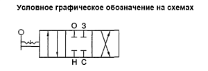 Распределитель РРГШ4-3-О