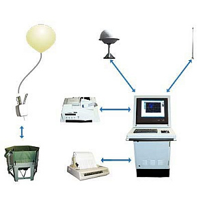 Система зондирования атмосферы «DIGICORA III MW21»