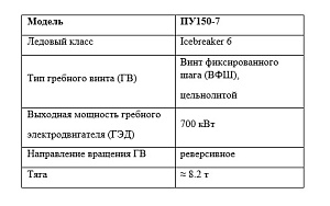 Подруливающее устройство ПУ150-7