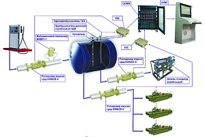 Унифицированная система контроля топлива УСКТ 