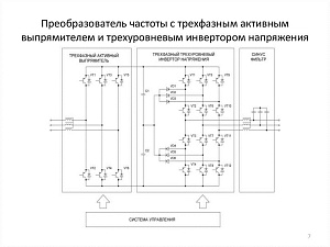 Преобразователь частоты ABS-DRIVE-LV